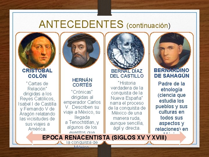 ANTECEDENTES (continuación) CRISTOBAL COLÓN BERNAL DÍAZ DEL CASTILLO HERNÁN “Historia CORTÉS verdadera de la