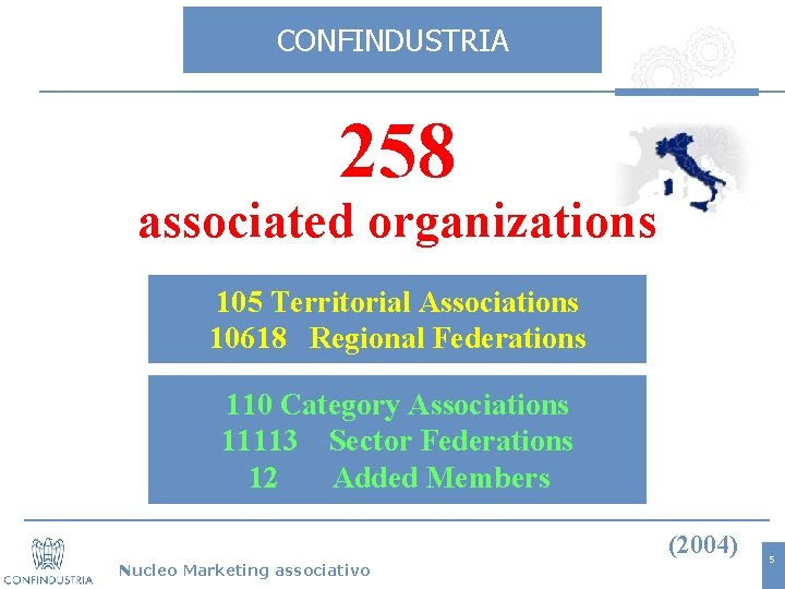 CONFINDUSTRIA 258 associated organizations 105 Territorial Associations 10618 Regional Federations 110 Category Associations 11113