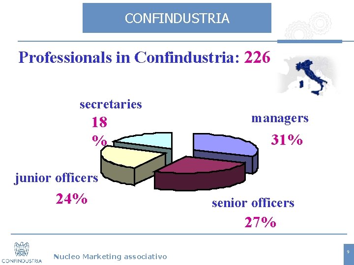 CONFINDUSTRIA Professionals in Confindustria: 226 secretaries 18 % managers 31% junior officers 24% senior
