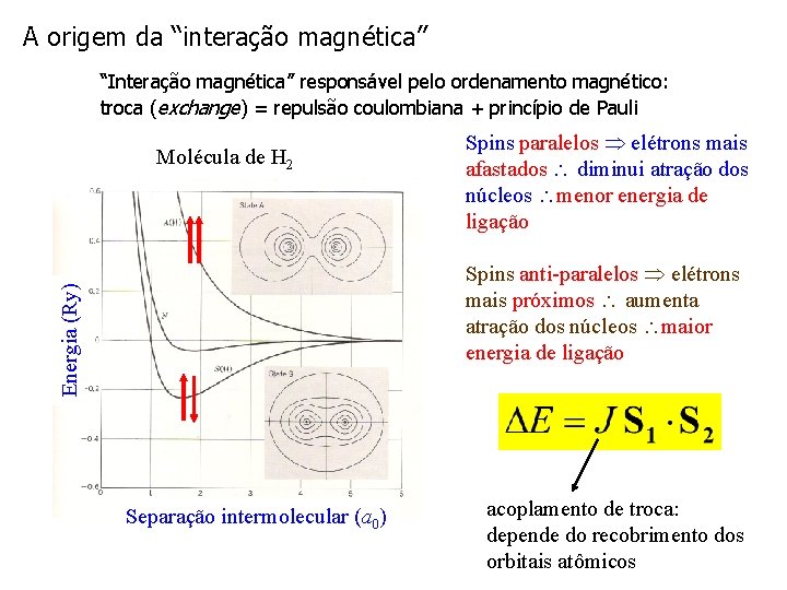 A origem da “interação magnética” “Interação magnética” responsável pelo ordenamento magnético: troca (exchange) = A origem da “interação magnética” “Interação magnética” responsável pelo ordenamento magnético: troca (exchange) =