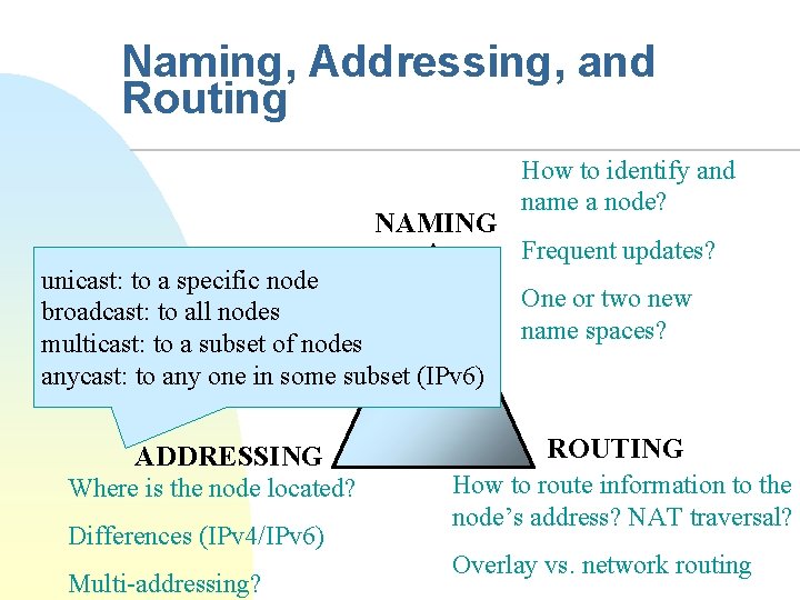 Naming, Addressing, and Routing NAMING unicast: to a specific node broadcast: to all nodes