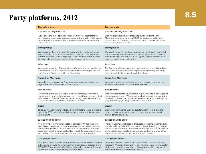 Party platforms, 2012 8. 5 