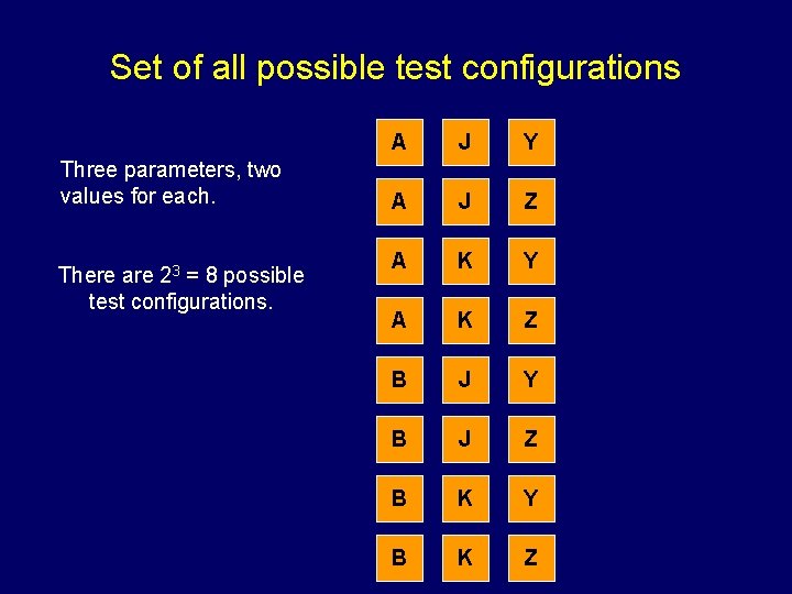 Set of all possible test configurations Three parameters, two values for each. There are