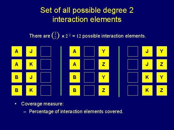 Set of all possible degree 2 interaction elements There are (32 ) 2 2