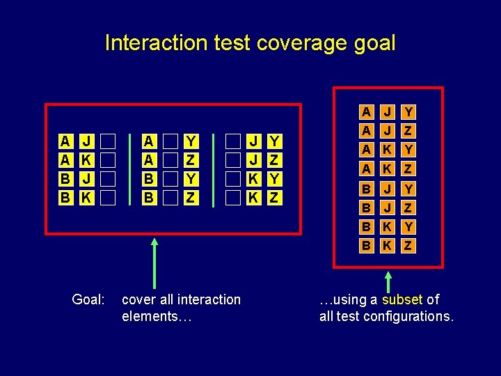 Interaction test coverage goal A A B B J K A A B B