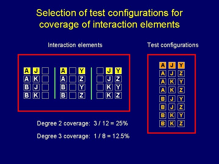 Selection of test configurations for coverage of interaction elements Interaction elements A A B