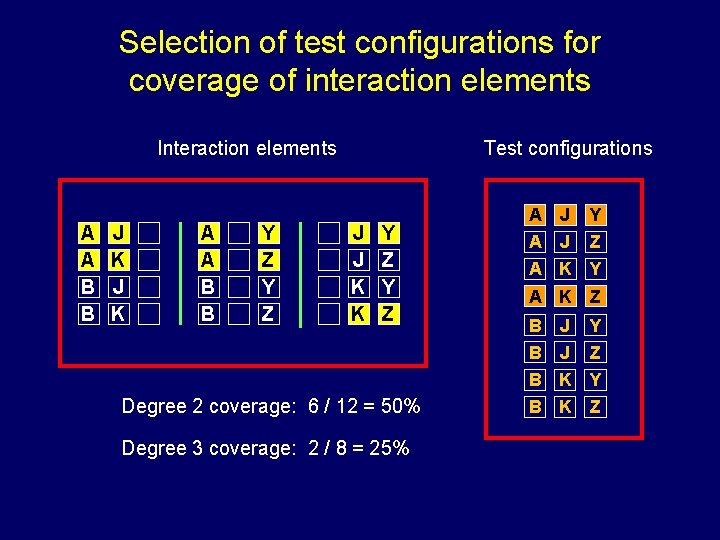 Selection of test configurations for coverage of interaction elements Interaction elements A A B