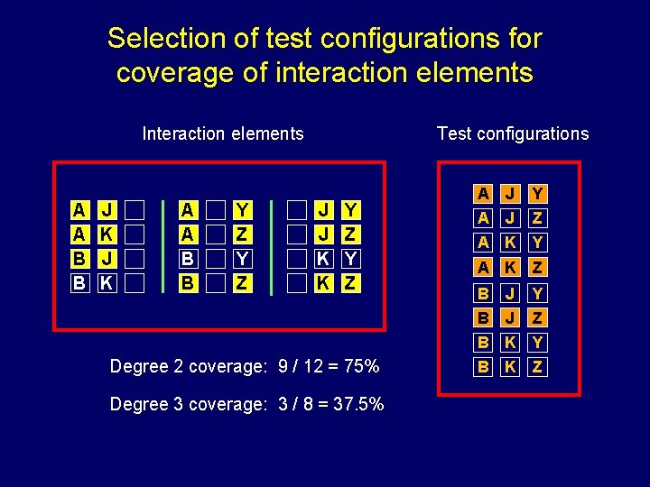Selection of test configurations for coverage of interaction elements Interaction elements A A B