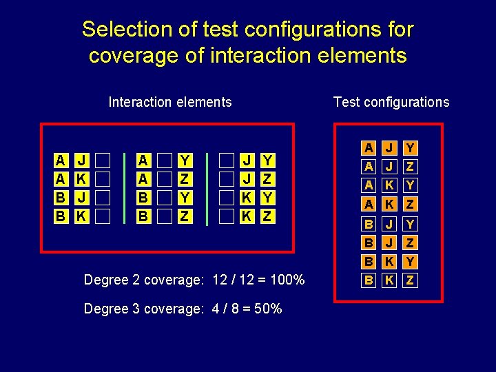 Selection of test configurations for coverage of interaction elements Interaction elements A A B
