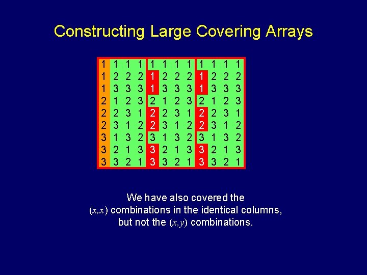 Constructing Large Covering Arrays 1 1 1 2 2 2 3 3 3 1