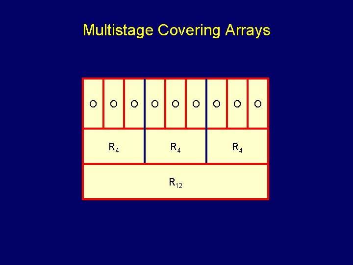 Multistage Covering Arrays O O R 4 O O O R 4 R 12