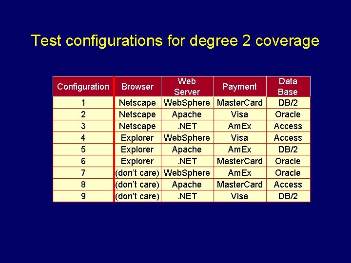 Test configurations for degree 2 coverage Configuration Browser 1 2 3 4 5 6