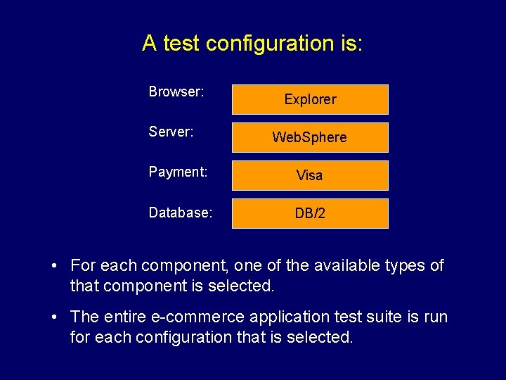 A test configuration is: Browser: Server: Explorer Web. Sphere Payment: Visa Database: DB/2 •