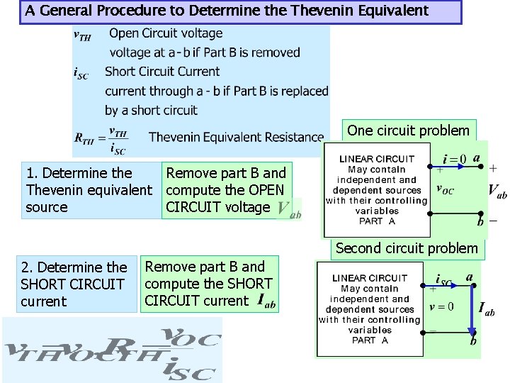 A General Procedure to Determine the Thevenin Equivalent One circuit problem 1. Determine the