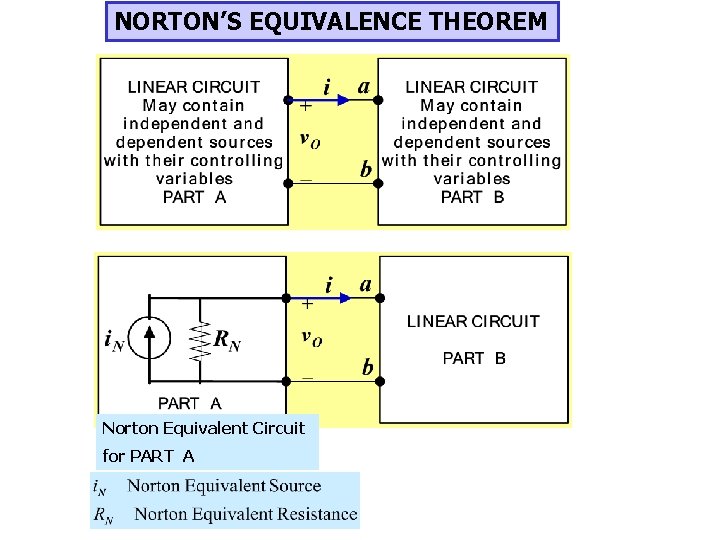 NORTON’S EQUIVALENCE THEOREM Norton Equivalent Circuit for PART A 