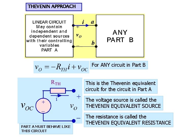 THEVENIN APPROACH For ANY circuit in Part B This is the Thevenin equivalent circuit