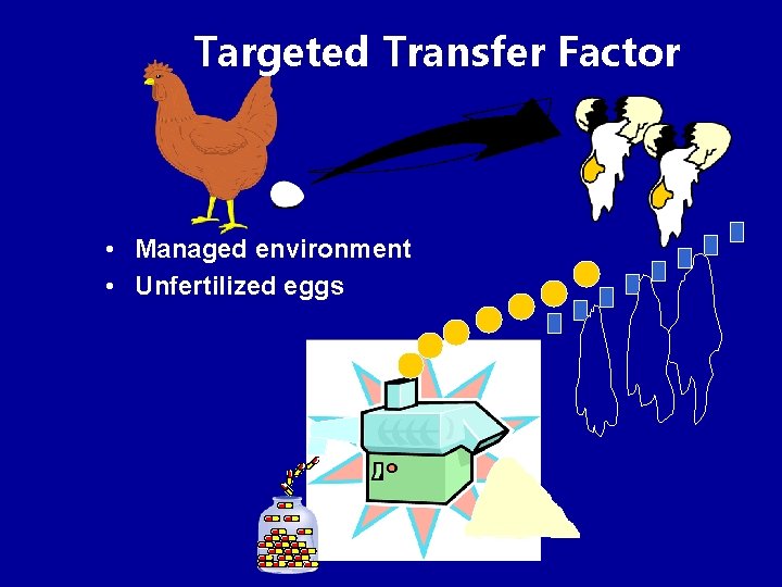 Targeted Transfer Factor • Managed environment • Unfertilized eggs 