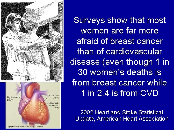 Surveys show that most women are far more afraid of breast cancer than of