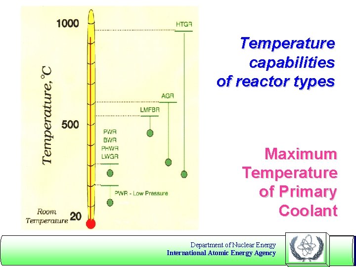 Temperature capabilities of reactor types Maximum Temperature of Primary Coolant Department of Nuclear Energy
