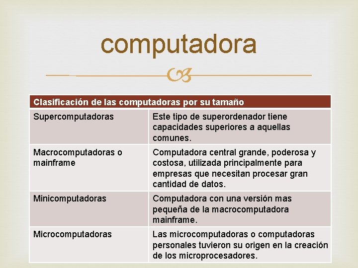 computadora Clasificación de las computadoras por su tamaño Supercomputadoras Este tipo de superordenador tiene