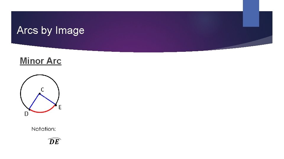 Arcs by Image Minor Arc 