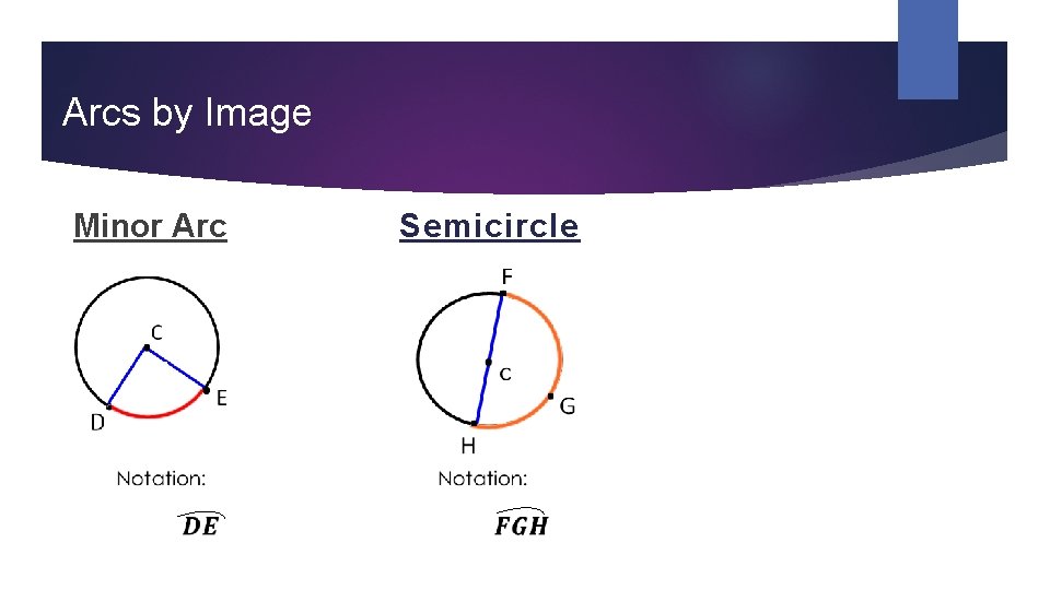 Arcs by Image Minor Arc Semicircle 
