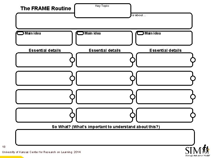 The FRAME Routine Key Topic is about… Main idea Essential details So What? (What’s