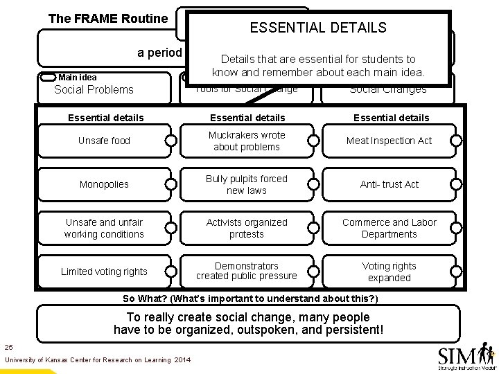 The FRAME Routine Key Topic Progressive Era ESSENTIAL DETAILS is about… a period of
