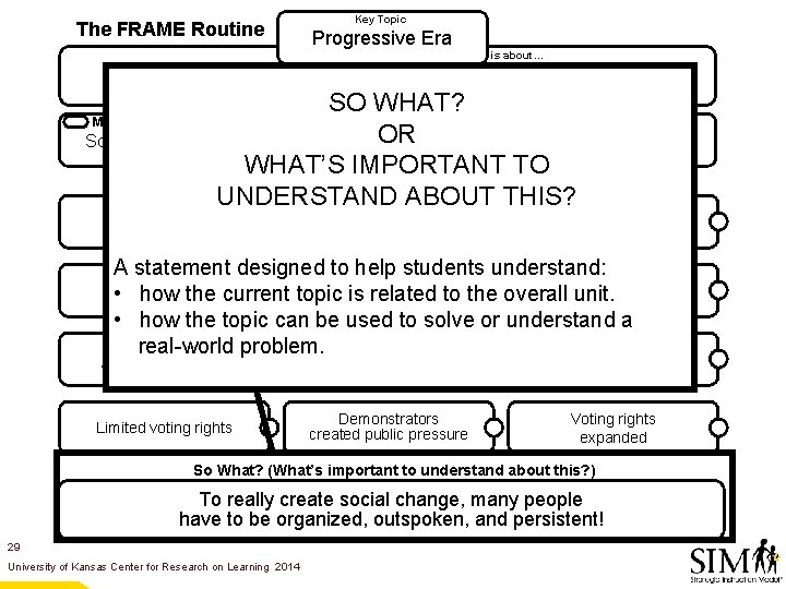 The FRAME Routine Key Topic Progressive Era is about… a period of social change