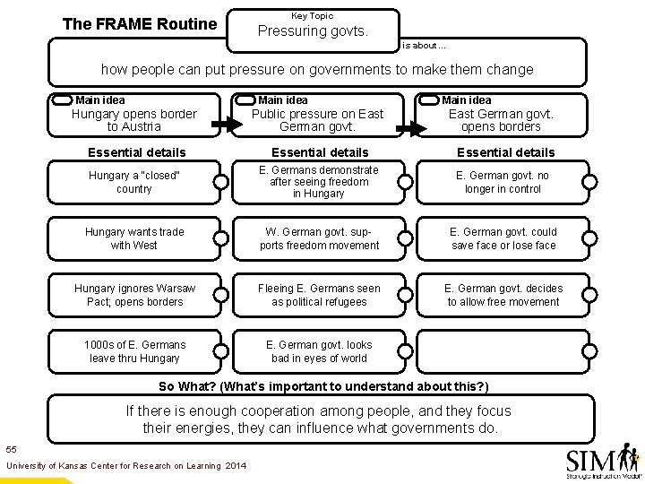 The FRAME Routine Key Topic Pressuring govts. is about… how people can put pressure