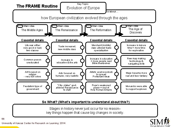 Key Topic The FRAME Routine Evolution of Europe is about… how European civilization evolved