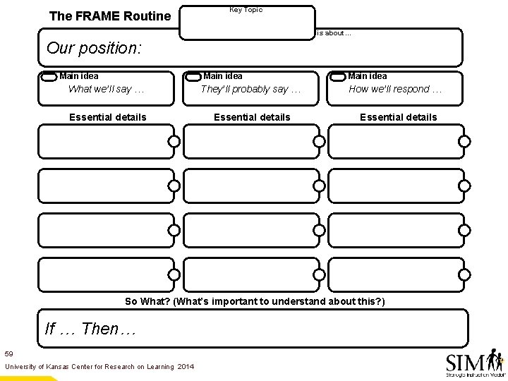 The FRAME Routine Key Topic is about… Our position: Main idea What we’ll say
