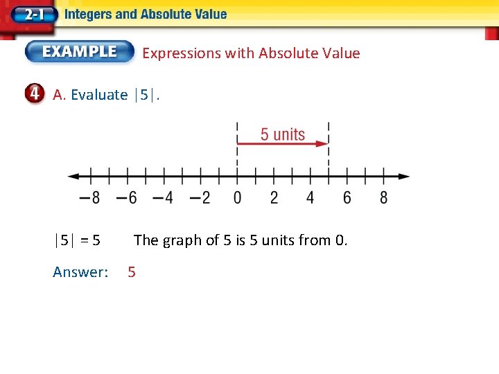 Expressions with Absolute Value A. Evaluate |5| = 5 Answer: The graph of 5