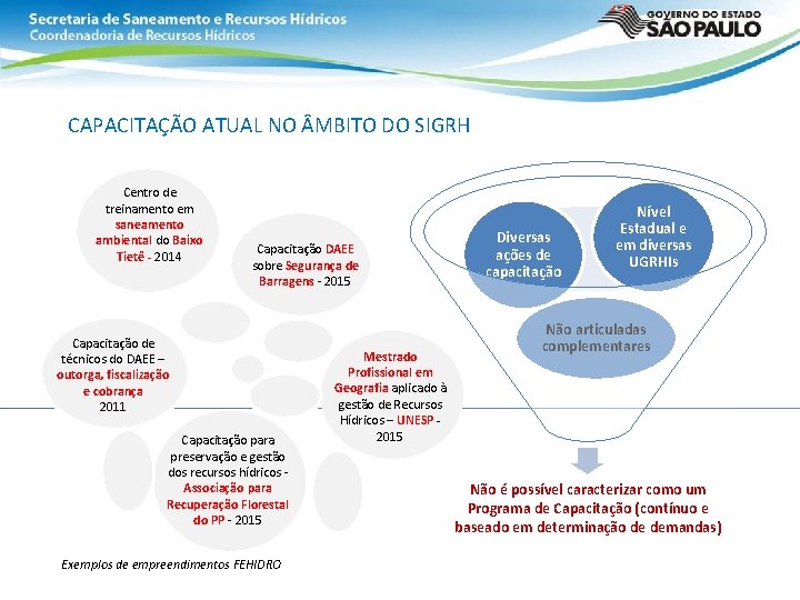 CAPACITAÇÃO ATUAL NO MBITO DO SIGRH Centro de treinamento em saneamento ambiental do Baixo