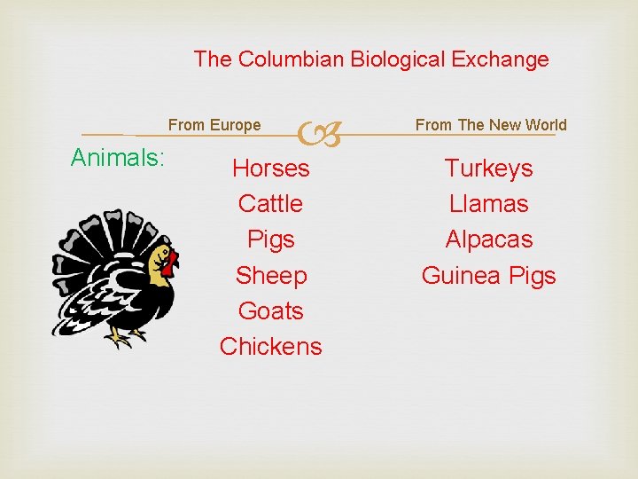 The Columbian Biological Exchange From Europe Animals: Horses Cattle Pigs Sheep Goats Chickens From