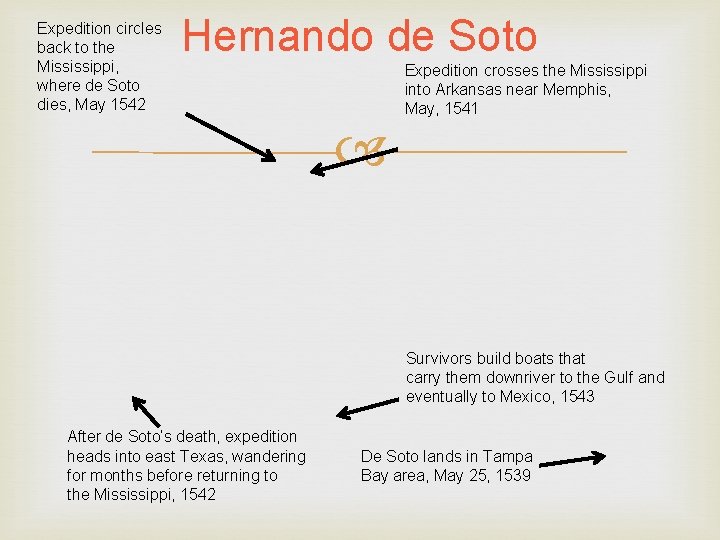Expedition circles back to the Mississippi, where de Soto dies, May 1542 Hernando de