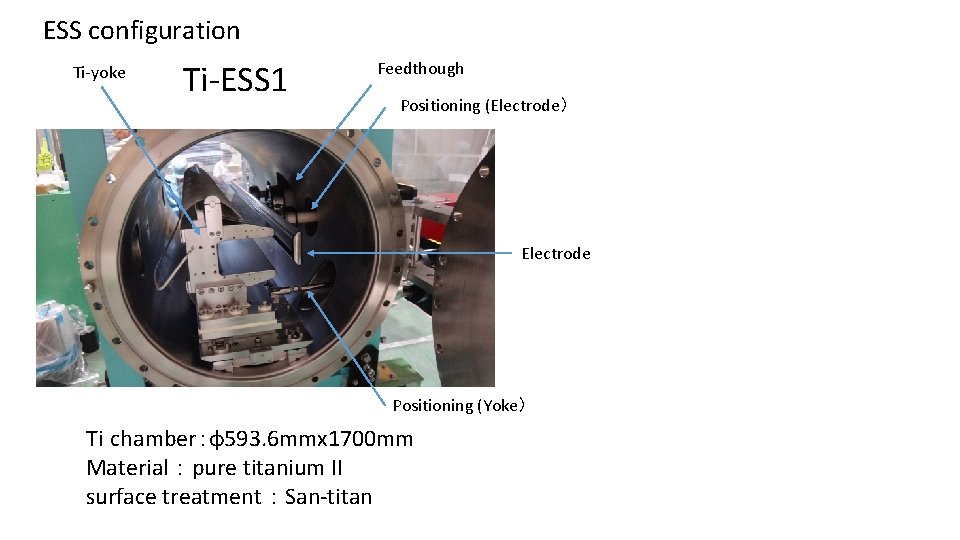 ESS configuration Ti-yoke Ti-ESS 1 Feedthough Positioning (Electrode） Electrode Positioning (Yoke） Ti chamber：φ593. 6