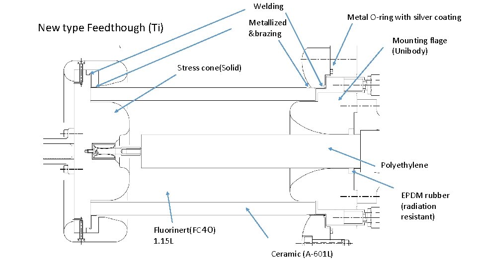 Welding Metallized &brazing New type Feedthough (Ti) Metal O-ring with silver coating Mounting flage
