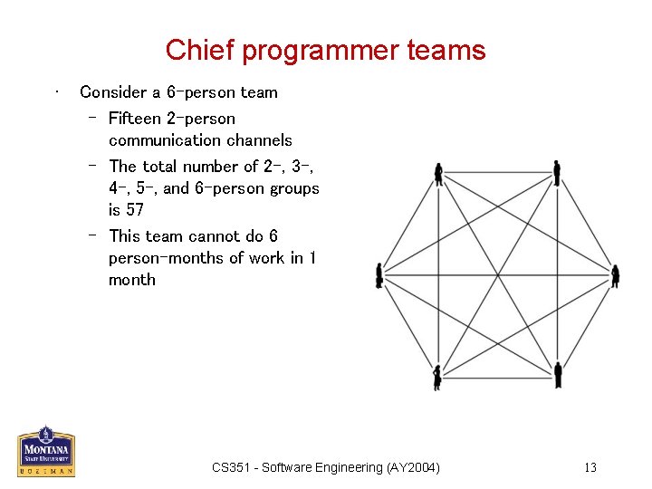 Chief programmer teams • Consider a 6 -person team – Fifteen 2 -person communication