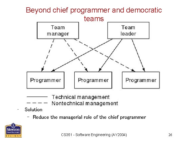 Beyond chief programmer and democratic teams • Solution – Reduce the managerial role of