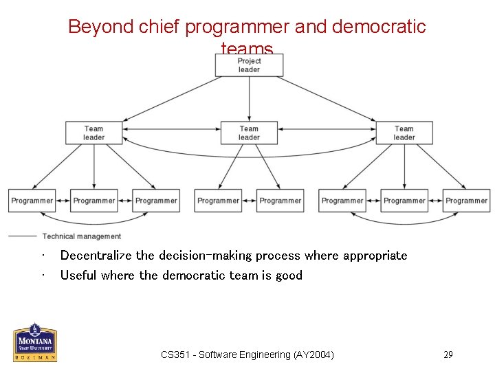 Beyond chief programmer and democratic teams • • Decentralize the decision-making process where appropriate