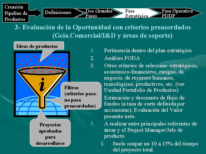 Creación Pipeline de Productos Definiciones Dos Grandes Fase Estratégica Fase Operativa PDDP 3 -