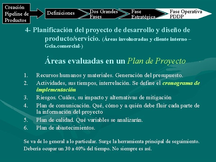 Creación Pipeline de Productos Definiciones Dos Grandes Fase Estratégica Fase Operativa PDDP 4 -