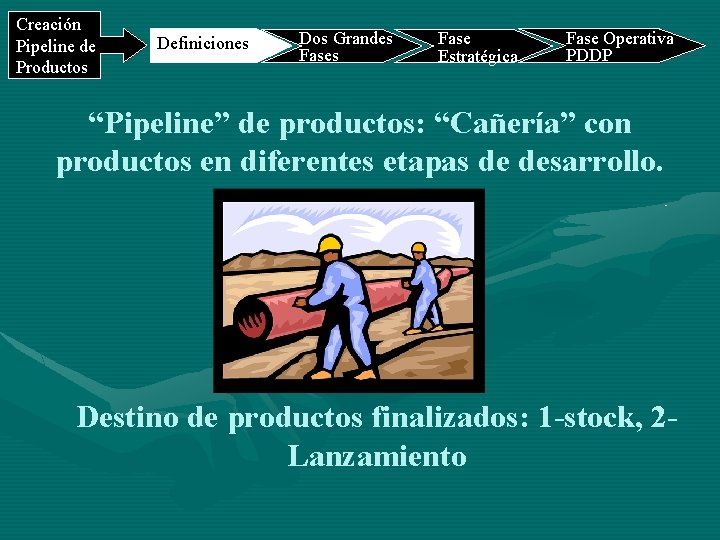 Creación Pipeline de Productos Definiciones Dos Grandes Fase Estratégica Fase Operativa PDDP “Pipeline” de
