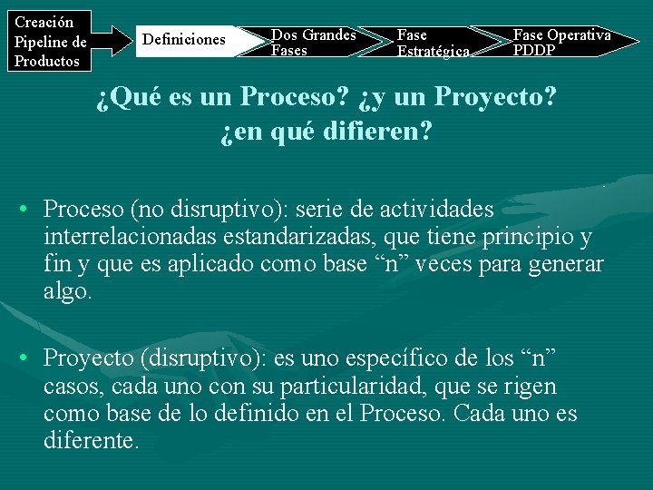 Creación Pipeline de Productos Definiciones Dos Grandes Fase Estratégica Fase Operativa PDDP ¿Qué es