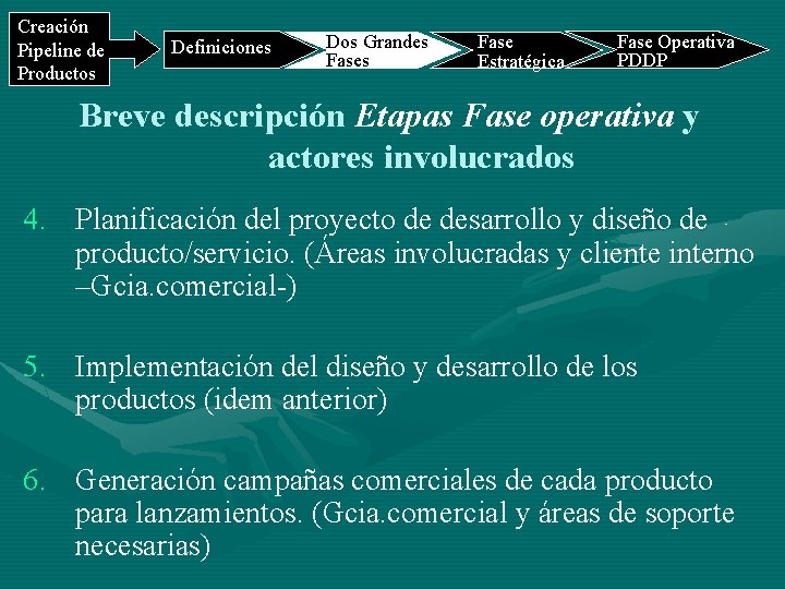 Creación Pipeline de Productos Definiciones Dos Grandes Fase Estratégica Fase Operativa PDDP Breve descripción