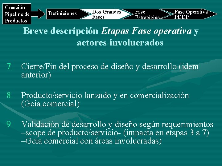 Creación Pipeline de Productos Definiciones Dos Grandes Fase Estratégica Fase Operativa PDDP Breve descripción