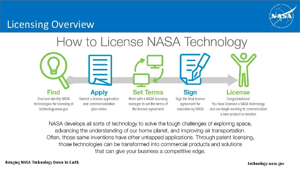 Licensing Overview Bringing NASA Technology Down to Earth technology. nasa. gov 