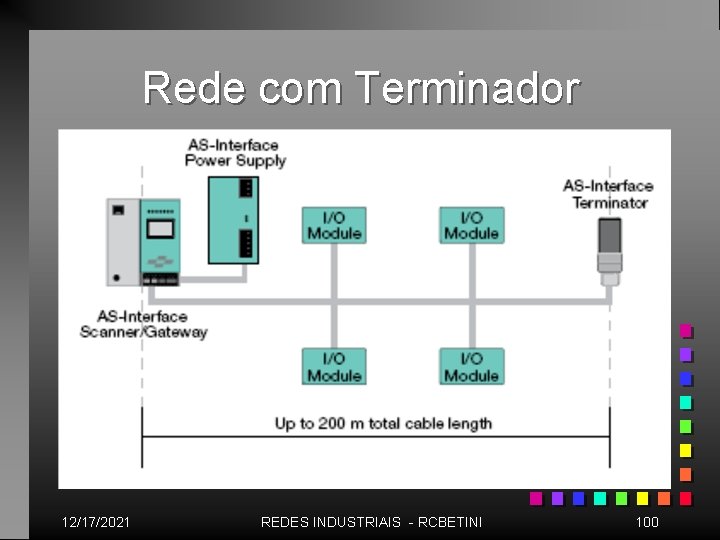 Rede com Terminador 12/17/2021 REDES INDUSTRIAIS - RCBETINI 100 