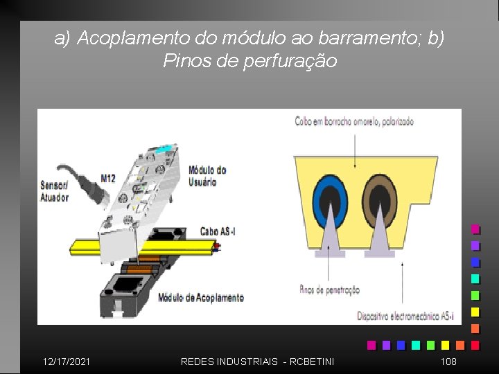 a) Acoplamento do módulo ao barramento; b) Pinos de perfuração 12/17/2021 REDES INDUSTRIAIS -